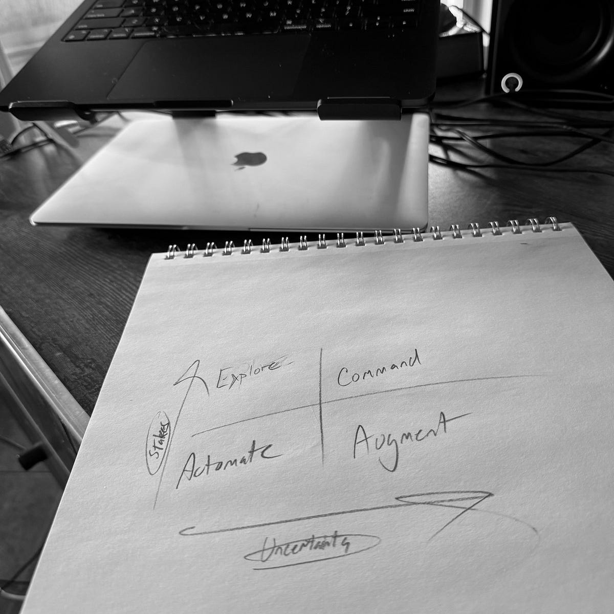 The Partnership Matrix: How Humans and AI Can Work Together